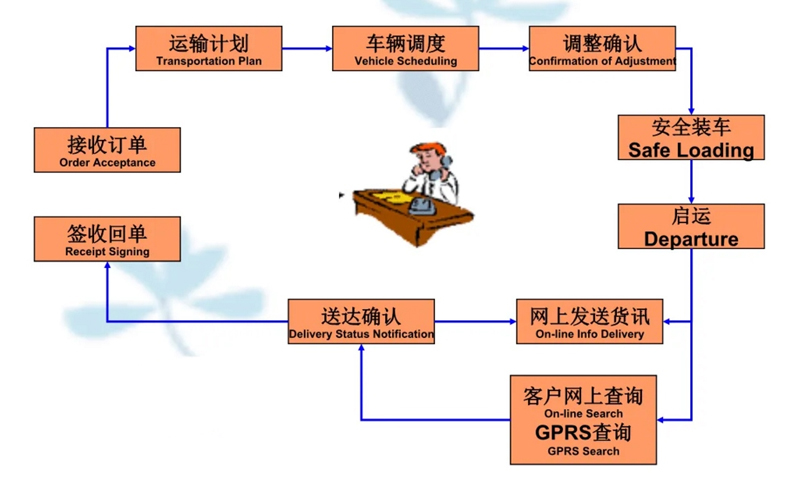 苏州到唐县搬家公司-苏州到唐县长途搬家公司